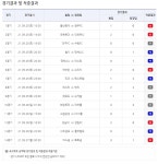 축구토토 승무패 41회차 1234명 적중