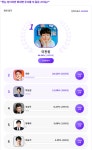 이찬원, 웃는 상이지만 화내면 무서울 것 같은 스타 1위