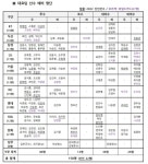2022 항저우 AG 야구대표팀 코칭스태프·선수 예비 명단 확정 [오피셜]