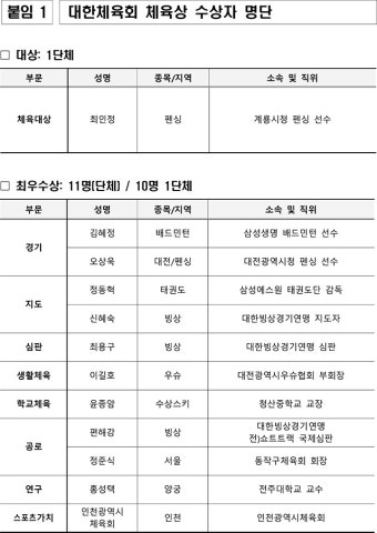 펜싱 최인정 제69회 대한체육회 체육대상