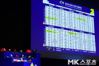 ‘2024 KBO 신인 드래프트’ 10개 구단에 지명된 선수들 [MK포토]