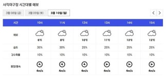 [오늘의 야구장 날씨] 오후부터 평년 기온 회복...일교차↑