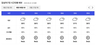 [오늘의 야구장 날씨] 맑다가 가끔 구름...서울 30도↑