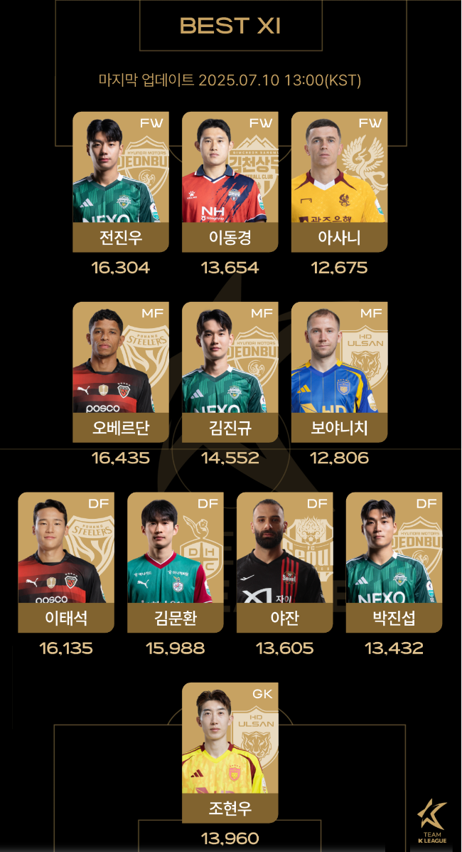 2025 쿠팡플레이 시리즈, 팀 K리그와 뉴캐슬 유나이티드 대결 D-1! 선수단 확정, 열정과 실력으로 최상의 경기력 펼칠 예정
