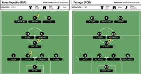 [442.told] 6명 파격 교체 포르투갈의 로테이션, 변화의 폭 크다...벤투호 희소식