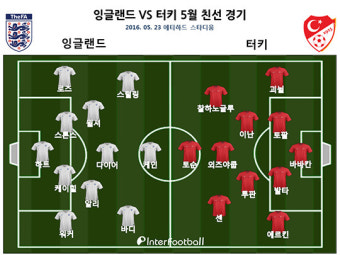 [A매치 리뷰] '바디 결승골' 잉글랜드, 터키에 2-1 승...유로 대회 청신호