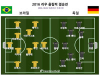 [올림픽 리뷰] 브라질, 승부차기 끝에 독일 제압...사상 첫 우승