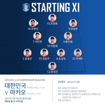 [U-23 챔피언십 리뷰] '조영욱 4골' 한국, 마카오 10-0으로 대파...쾌조의 스타트