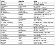 [오피셜] 韓과 평가전 모로코, 10월 소집 명단 발표...베나티아 포함