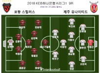 [K리그1 현장리뷰] 단단한 방패 제주, 포항 원정서 1-0 승...오반석 결승골