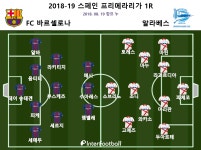 [라리가 리뷰] 메시 FK골 바르셀로나, 알라베스에 3-0 승...리그 통산 6천호 골 금자탑