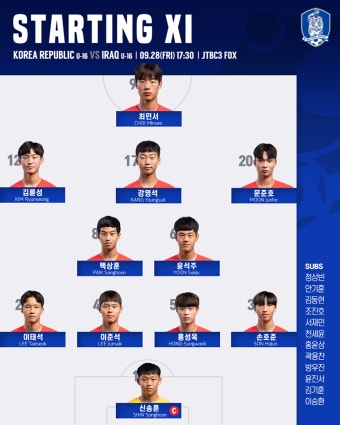 [U16챔피언십 리뷰] '압도적 실력' 한국, 이라크 2-0 격파...3전 전승+8강 진출!