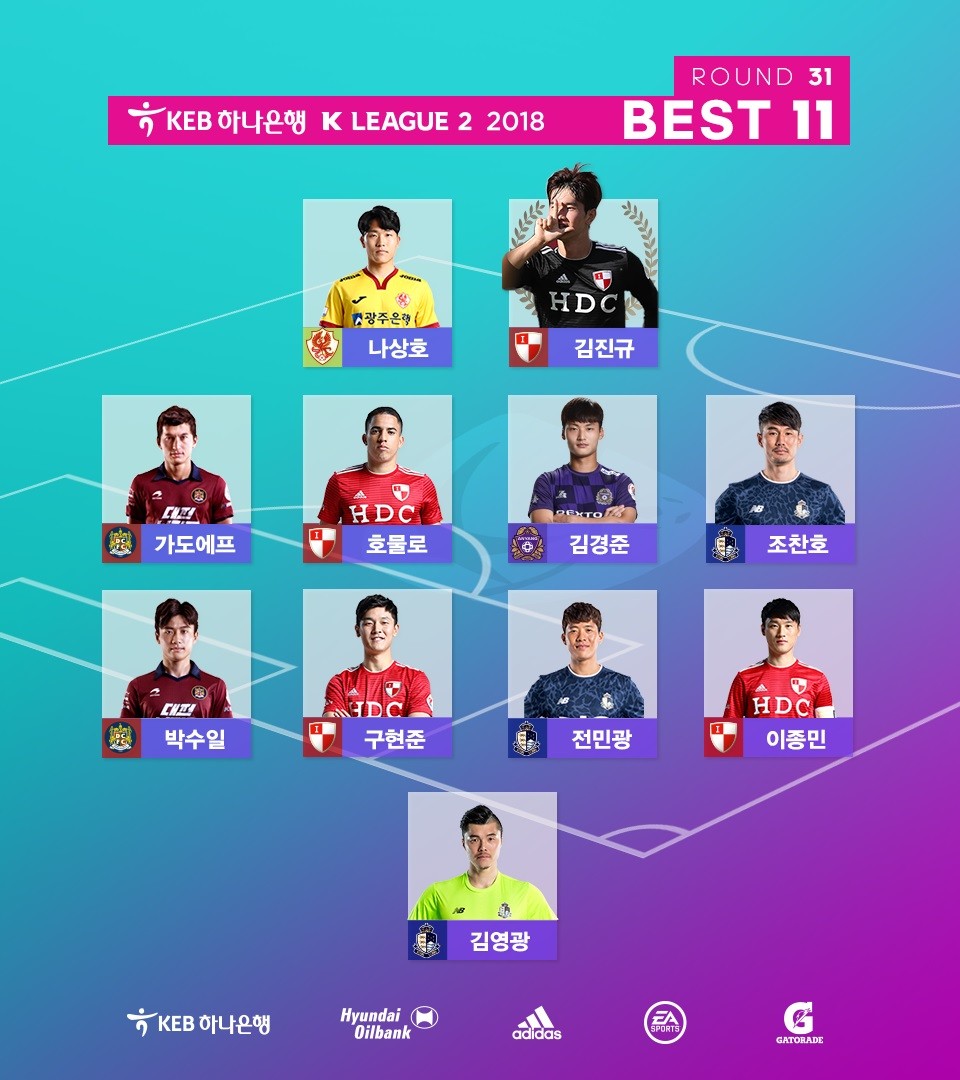 K리그1: 울산 현대, 에릭의 결승 PK 골로 FC 안양 1-0 제압하며 2위 도약