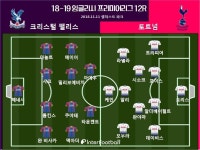 [EPL 리뷰] 손흥민 24분+포이스 데뷔골 토트넘, 팰리스 1-0 제압...4위 수성