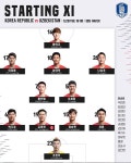 [A-라인업] '황의조-조현우' 우즈벡전 출격...나상호는 대표팀 첫 선발