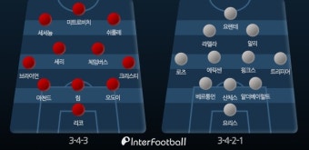 [승부예측] 1월21일(월) 01:00 EPL 풀럼 vs 토트넘 경기분석