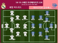 [라리가 리뷰] 벤제마 선제골 레알, 알라베스에 3-0 완승...4연승 질주!