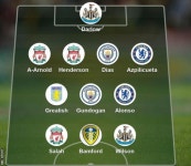 리버풀, EPL 이 주의 팀 최다 선정...2연패 토트넘은 전멸