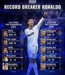 기록 파괴 전문가 호날두, 통산 득점 1위 모두 바꿔놓았다