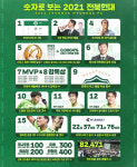 5연패 가능성은 0.0004%...숫자로 본 전북현대의 K리그 2021