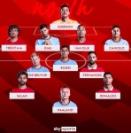 '득점왕' 손흥민이 없다고?...EPL 올스타전 예상 라인업 (英매체)