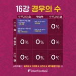 [A-ISSUE] 16강 경우의 수 최종 점검...1. 포르투갈전 승리 2. 우루과이 선전