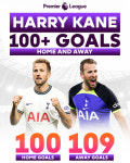 EPL 209호골 루니 제친 케인, 역대 최다골 2위!→홈경기 100호골 돌파!