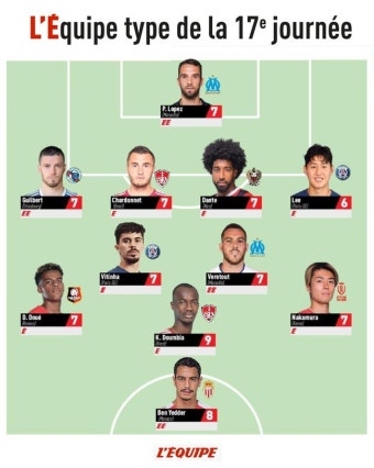 '이강인이 왜 저기에'...메스전 2호 도움+PSG 3-1 승리 공헌→LB로 리그앙 라운드 베스트11 선정