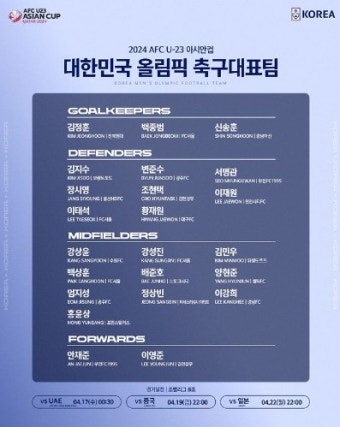 '임시감독' 황선홍 감독, 이제 올림픽으로! '배준호+양현준+정상빈 포함' 최종예선 올림픽대표팀 23명 발표
