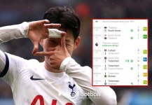 7경기 4골 3도움 요즘 폼 미친 손흥민, 루턴 상대 골사냥 4-1 승리 예상