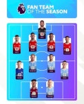 [공식발표] 17G 10AS 손흥민 없다 PL 23-24시즌 팬 선정 베스트 XI 공개...맨시티-아스널 각각 4명