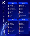 [UCL POINT] 그래서 조 추첨은 어떻게? 진행 방식 얼마나 달라졌나...변화된 챔피언스리그