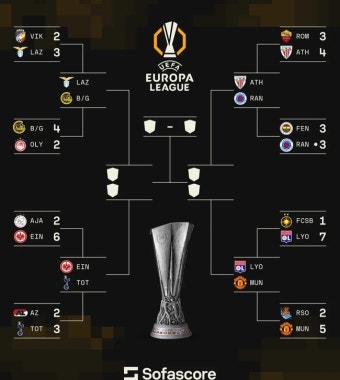 [속보] UEL 8강 대진 확정! 손흥민 우승 여정 이어간다, 프랑크푸르트와 격돌...맨유vs리옹 성사