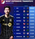 진짜 토트넘 전설 손흥민...484억에 영입→10년 454경기 173골 101도움→355억에 LAFC 이적