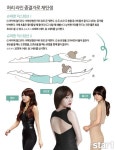 S라인 찾아줄 운동법, 제품 및 다이어트 도시락