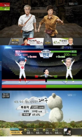 KBS, 국립중앙박물관과 협력해 AI 기반 개표방송 도입… 새로운 장 연다