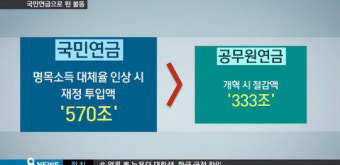 공무원연금 개혁 합의 '여야 협상 최종 타결'
