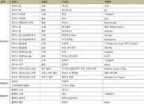 대중음악상 방탄소년단, 올해의 음악상 혁오-아이유-레드벨벳도 수상