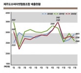SSM 잡은 제주 슈퍼 조합의 힘은?