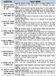 국내 유명자동차 정비업소 4개사. 가맹계약조건 시정돼..