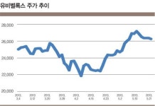 중국 스마트카드 수혜주는?