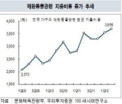 개 한번 키워보실래요?