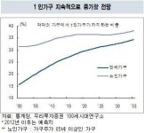 개 한번 키워보실래요?