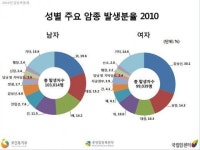 차인표 동생 차인석 사망원인, 주요암 발병 순위에도 없는 구강암 증상은?
