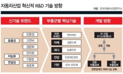 그냥 타는 것? 혁신의 집합체
