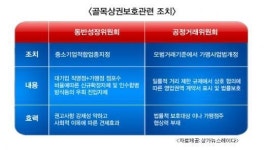 골목상권 커피,피자,햄버거전문점은 어떻게..실제 규제는..