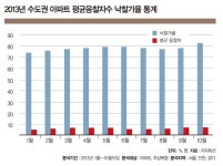 부동산 침체? 경매로 뚫는다