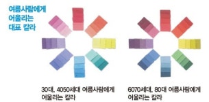 윤여정처럼 70에도 '꽃누나'이고 싶다면…