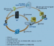 에바인, 개인정보 유출 방지앱, 뭐야이번호 모바일웹 출시