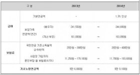 국민연금, 